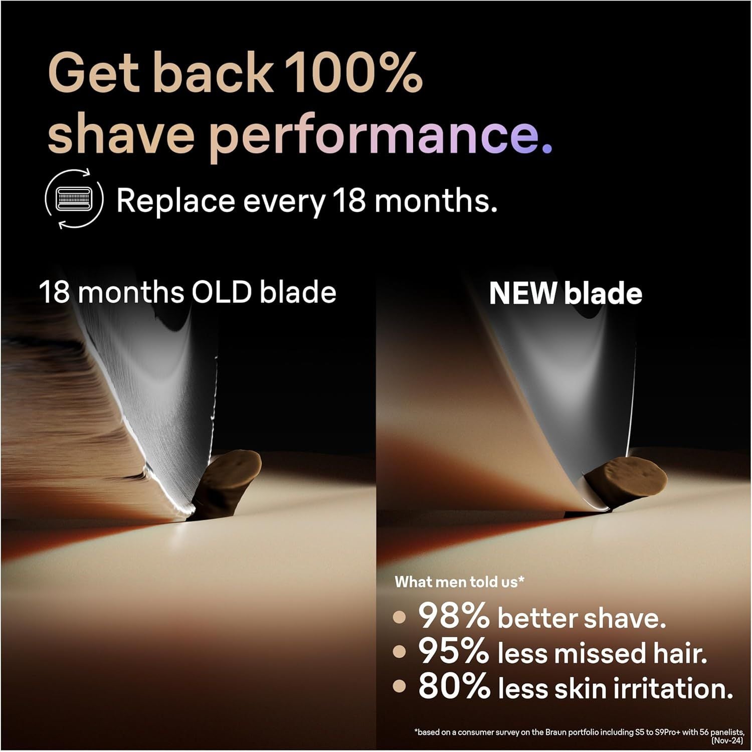 Buy Braun,Braun Series 9 PRO+ Electric Shaver ORIGINAL Replacement Head, Get Back 100% Shaving Performance, Compatible With Series 9 Shavers, Made in Germany , 96M - Gadcet UK | UK | London | Scotland | Wales| Near Me | Cheap | Pay In 3 | Electric Razor Accessories